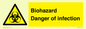 WN7022: Biohazard Danger of infection