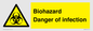 WN7022: Biohazard Danger of infection