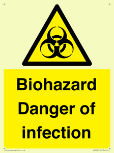 WN7022: Biohazard Danger of infection