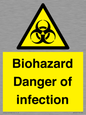WN7022: Biohazard Danger of infection