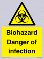 WN7022: Biohazard Danger of infection