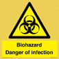 WN7022: Biohazard Danger of infection