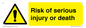 WV13143: Risk of serious injury or death